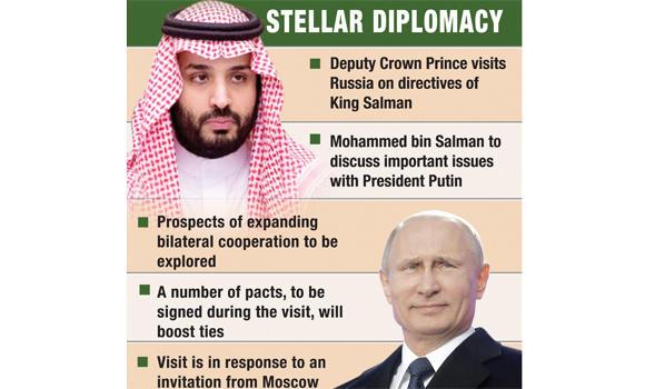 file-16-Saudi-Russia-ties