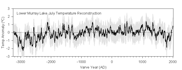 temperatures reconstruction Arctic 4